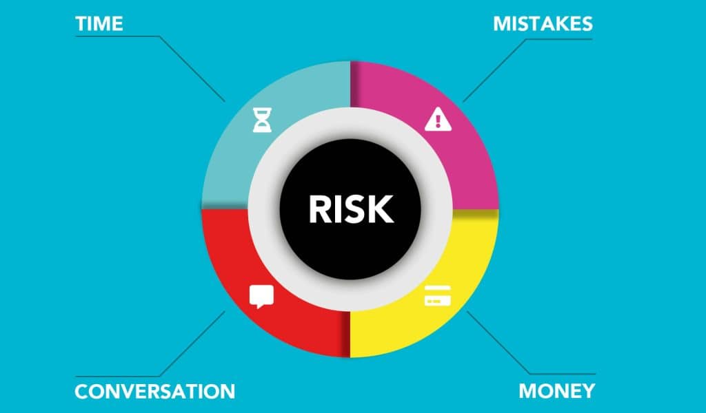 Mitigating Risk