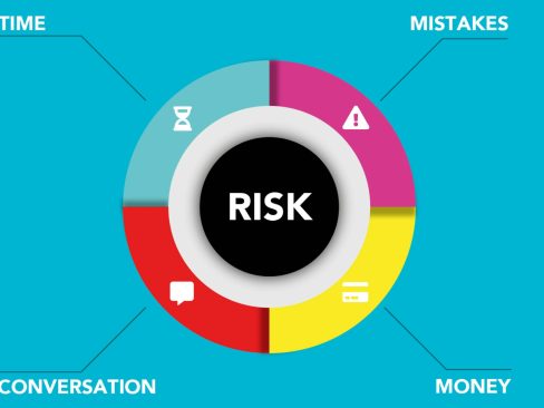 Mitigating Risk